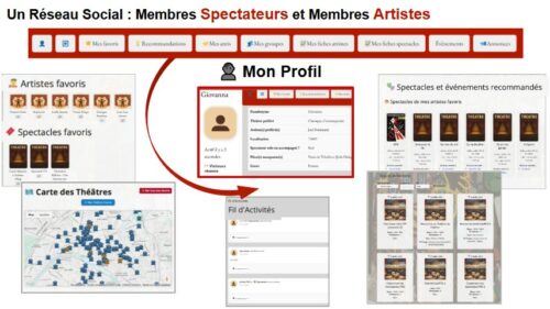 Réseau social et Théâtral en Ile de France